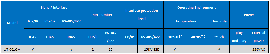 UOTEK 10/100M TCP/IP to 16 Ports RS-485/422 Serial Device Server