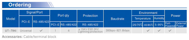 UOTEK UT-794I PCI-E to 4 Ports RS-485/422 Serial Adapter