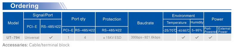 Industrial PCI-E multiport serial adapter with RS-422/485 standard