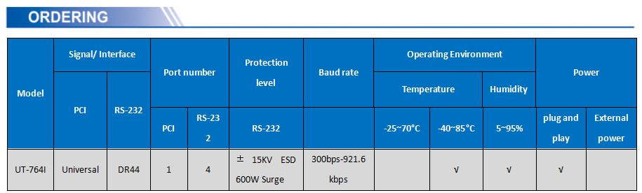 UOTEK PCI to 4-port RS-232 opto-isolated high-speed serial card