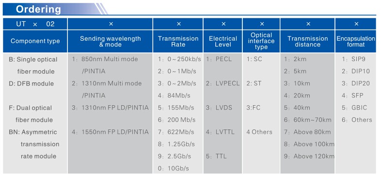UOTEK Wavelength: 1,310, 0-1M DC:5V Optic Fiber to TTL