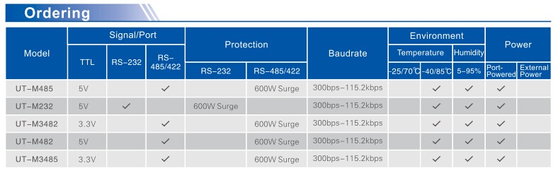 UOTEK TTL to RS-485(5V) Module