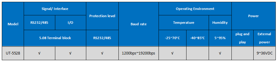 UOTEK UT-5528 Digital 8-channel optical isolated dry contact I/O input module