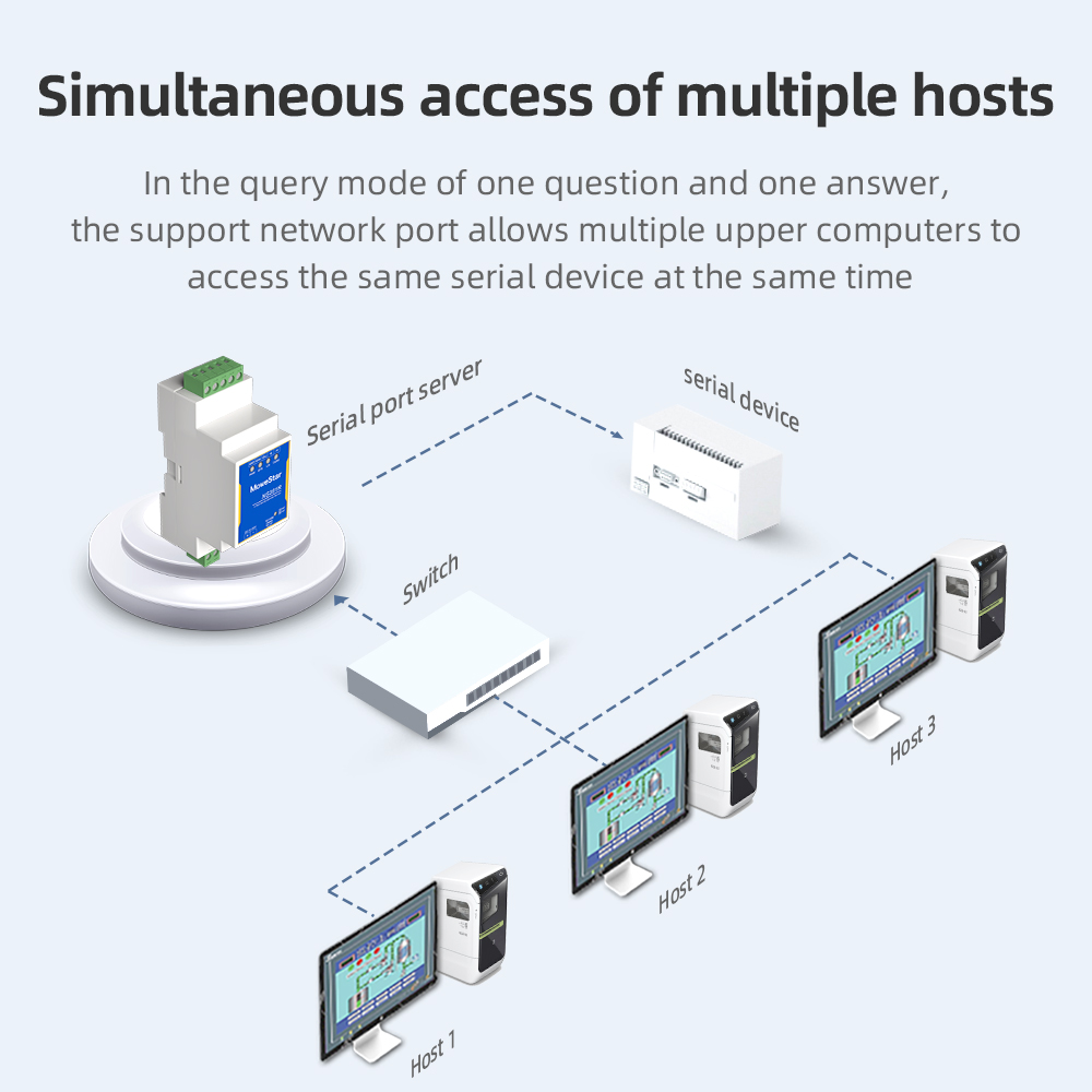 1 Port RS232/485 Serial to 100M Ethernet Server