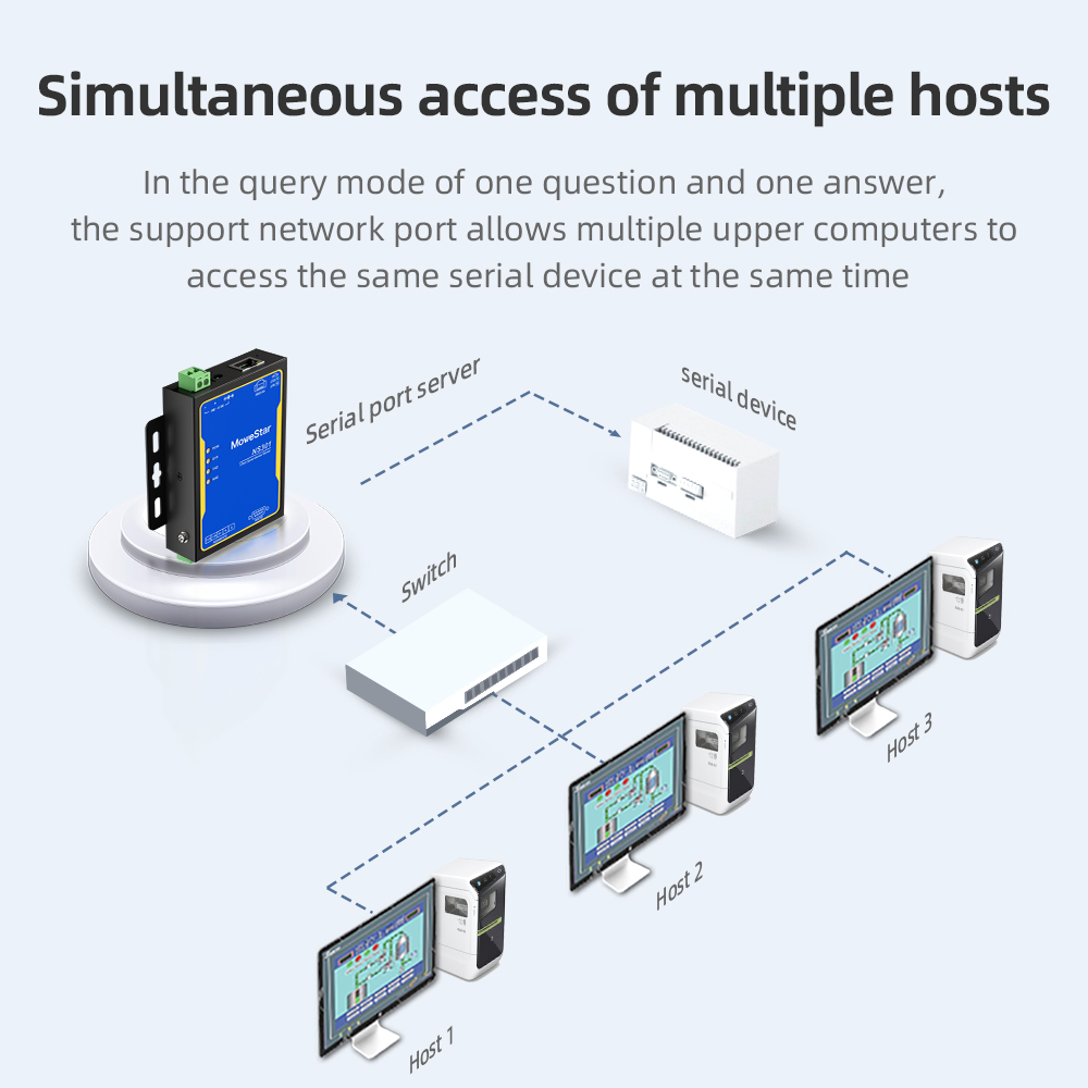 1 Port RS232/485/422 Serial to 100M Ethernet Server