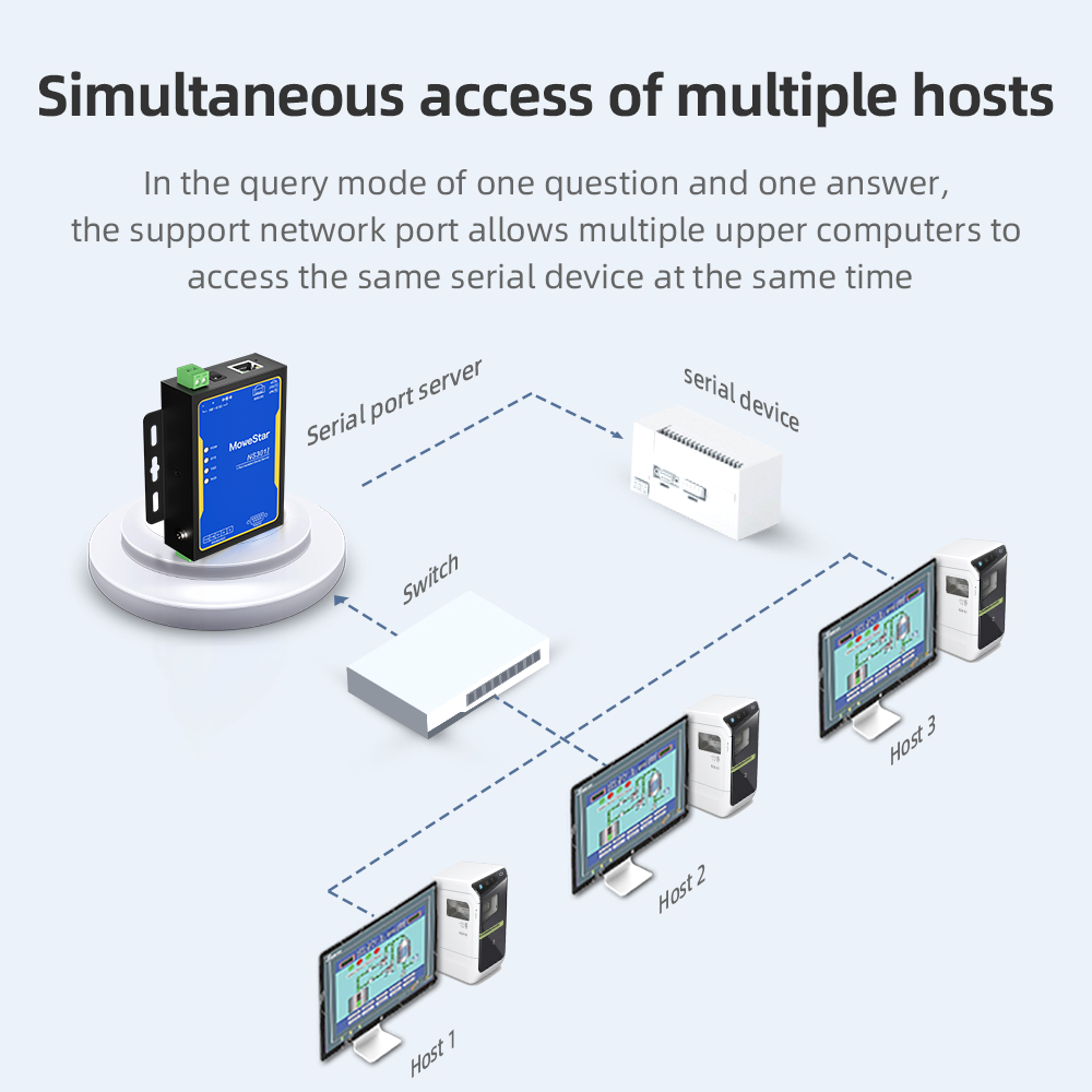 1 Port RS232/485/422 Serial to 100M Ethernet Opto-isolated Server