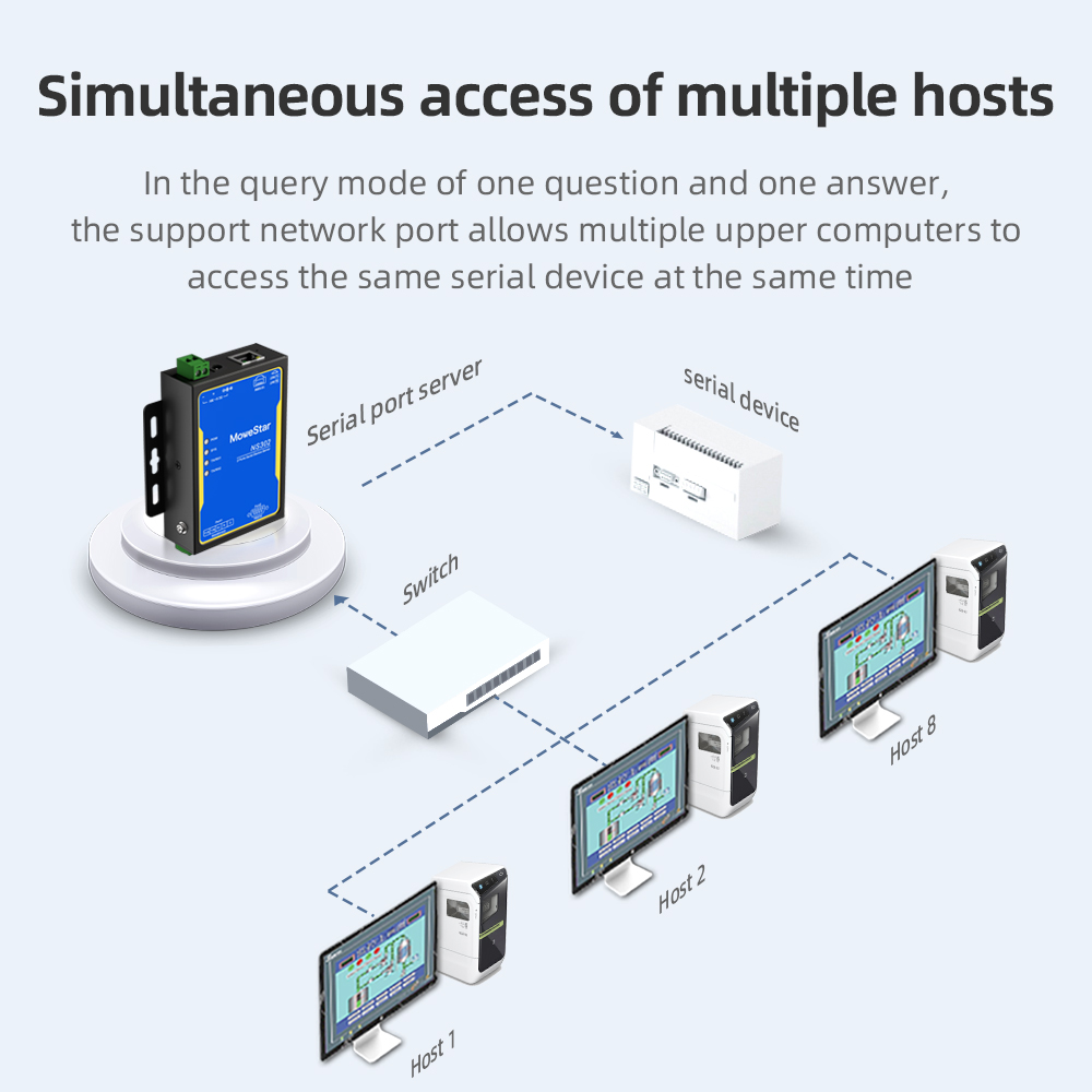 1 Port RS232 + 1 Port RS485/422 Serial to 100M Ethernet Server