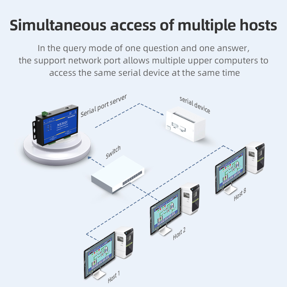 2 Ports RS485/422 Serial to 100M Ethernet Opto-isolated Server