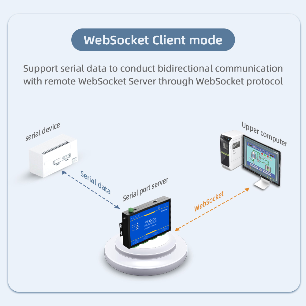 4 Ports RS232/485 Serial to 100M Ethernet Server