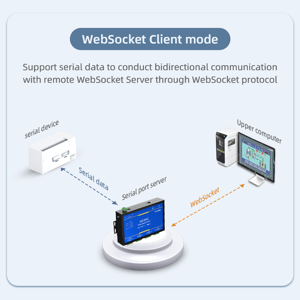 4 Ports RS485/422 Serial to 100M Ethernet Opto-isolated Server
