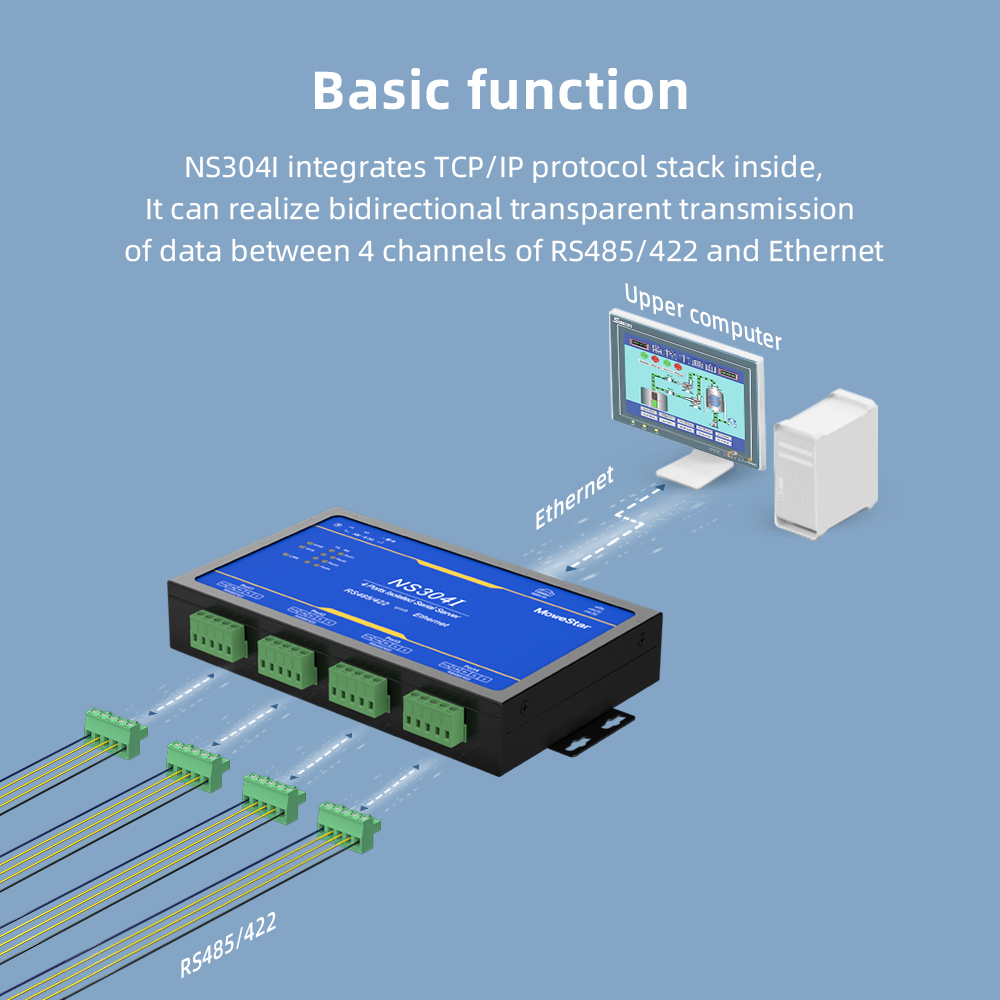 4 Ports RS485/422 Serial to 100M Ethernet Opto-isolated Server