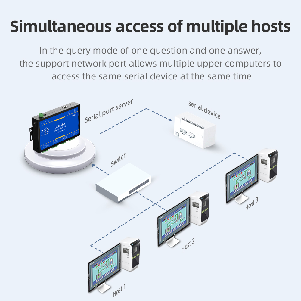 8 Ports RS232 Serial to 100M Ethernet Server