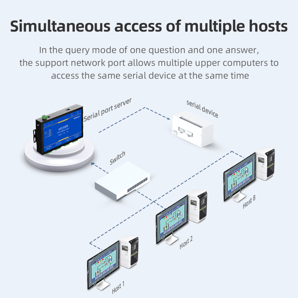 8 Ports RS485 Serial to 100M Ethernet Server