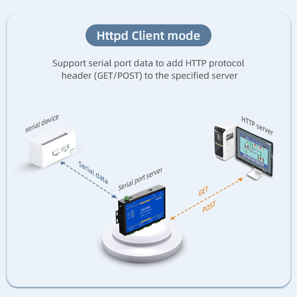 8 Ports RS485 Serial to 100M Ethernet Server