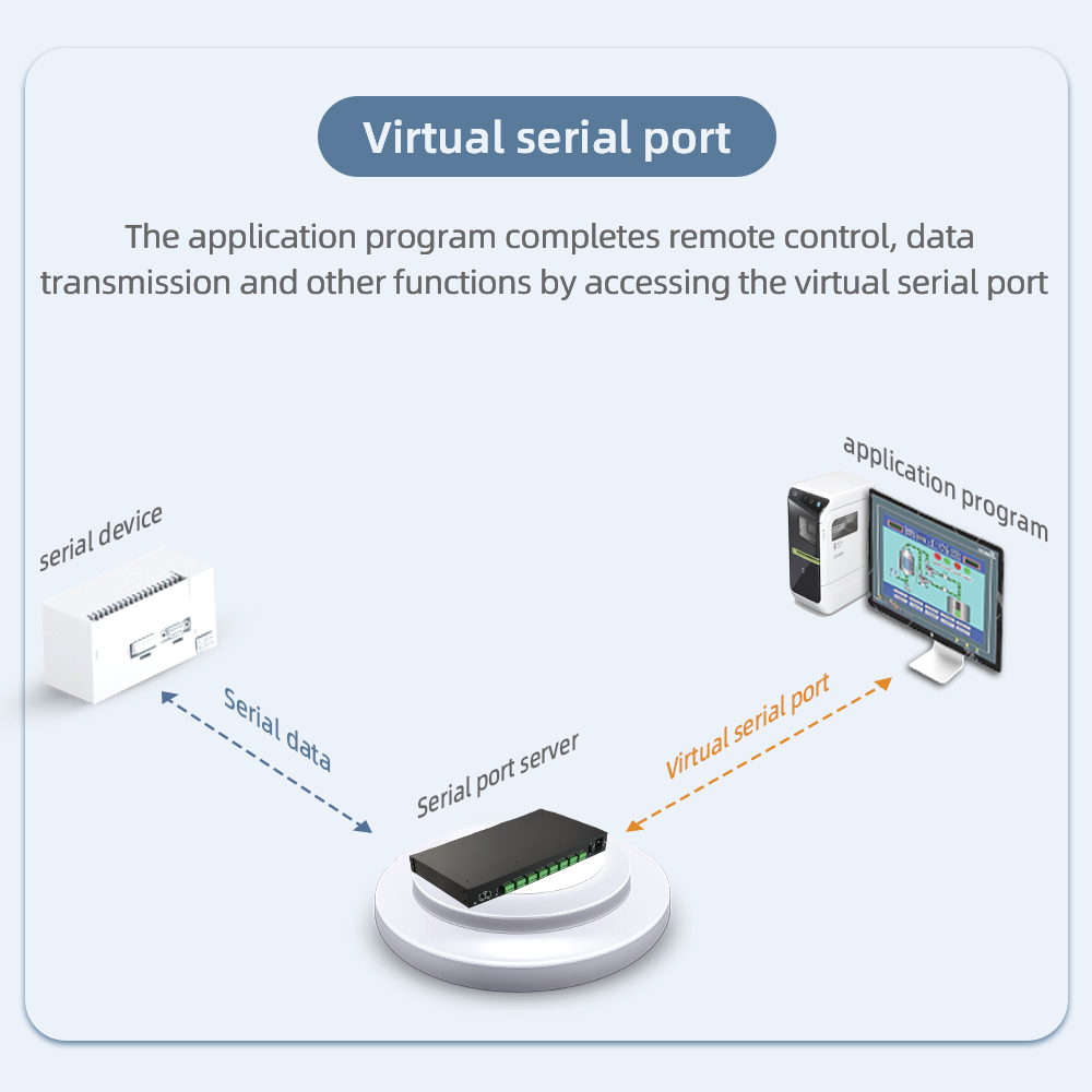 8 Ports RS232/485 Serial to 100M Ethernet Server