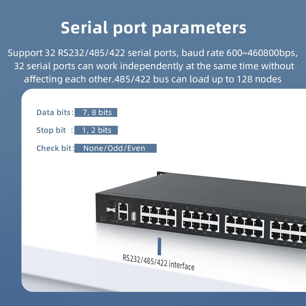 32 Ports RS232/485/422 Serial to 1000M Ethernet Server