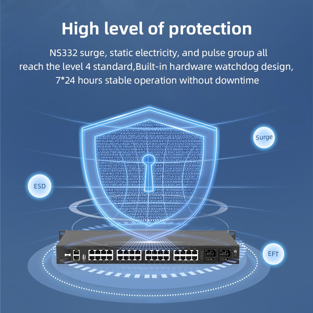 32 Ports RS232/485/422 Serial to 1000M Ethernet Server