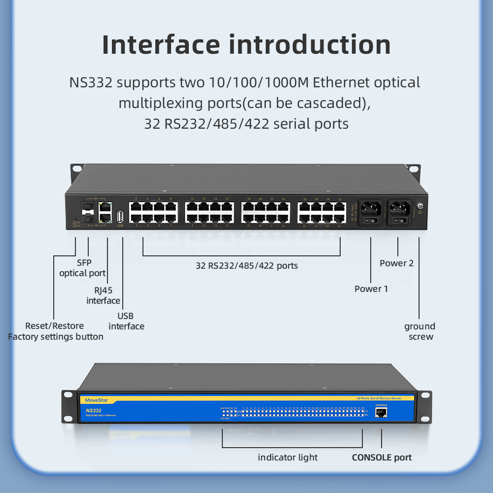 32 Ports RS232/485/422 Serial to 1000M Ethernet Server