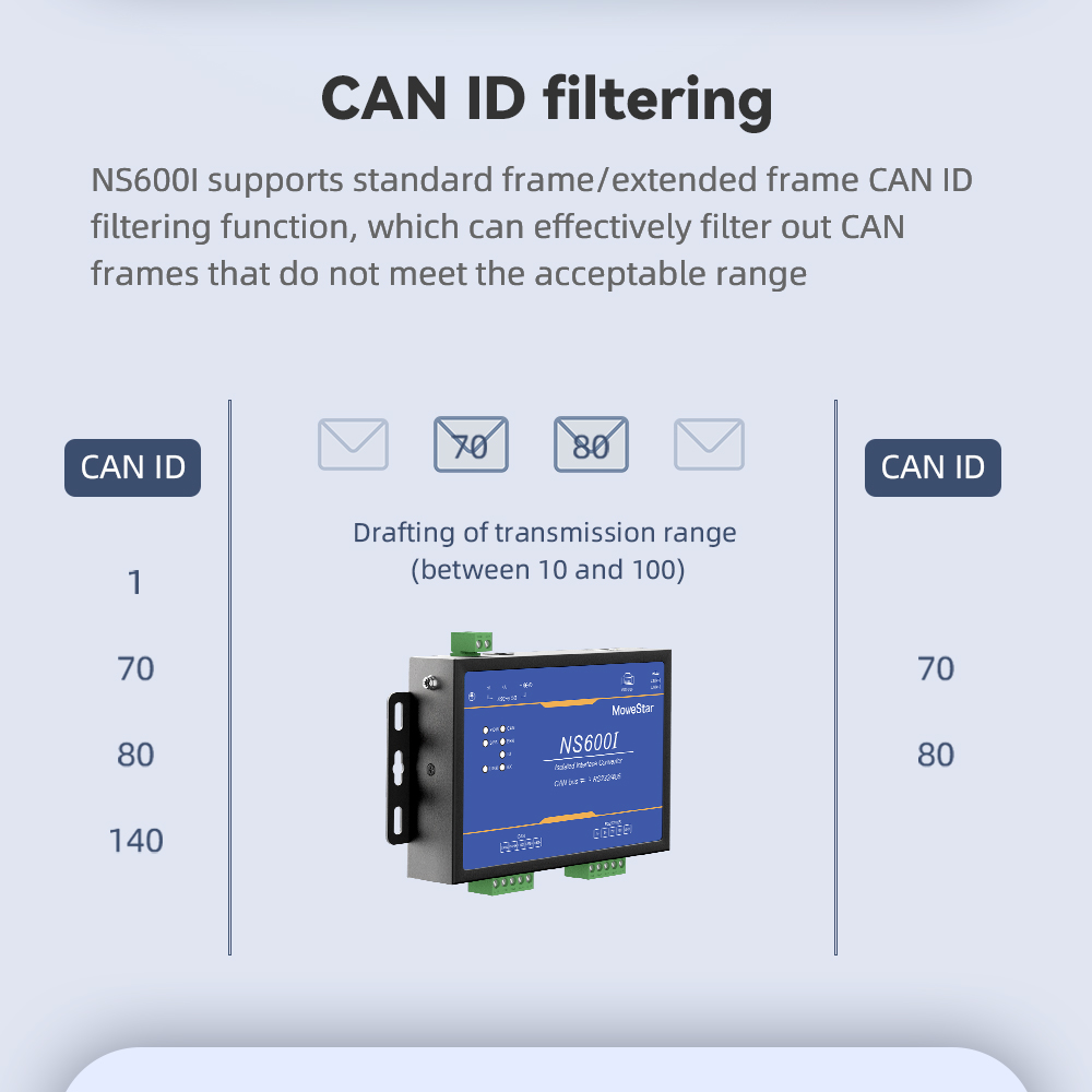 1 Port CAN-bus To 1*RS232/485