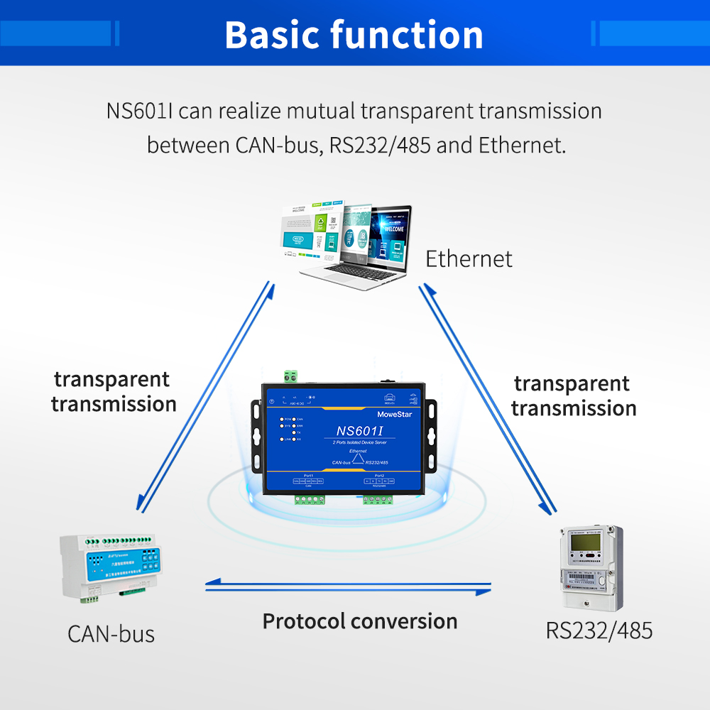 1 Port CAN-bus + 1*RS232/485 To Ethernet Opto-isolated Wall-mounted Ethernet CAN-bus Server