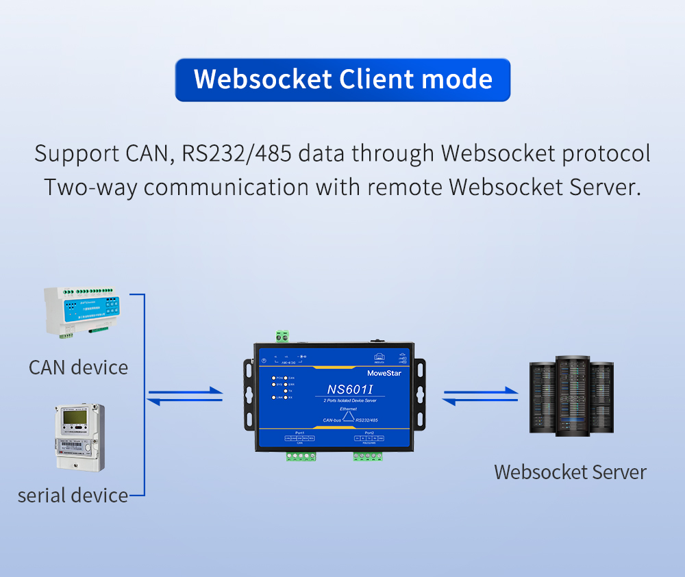 1 Port CAN-bus + 1*RS232/485 To Ethernet Opto-isolated Wall-mounted Ethernet CAN-bus Server