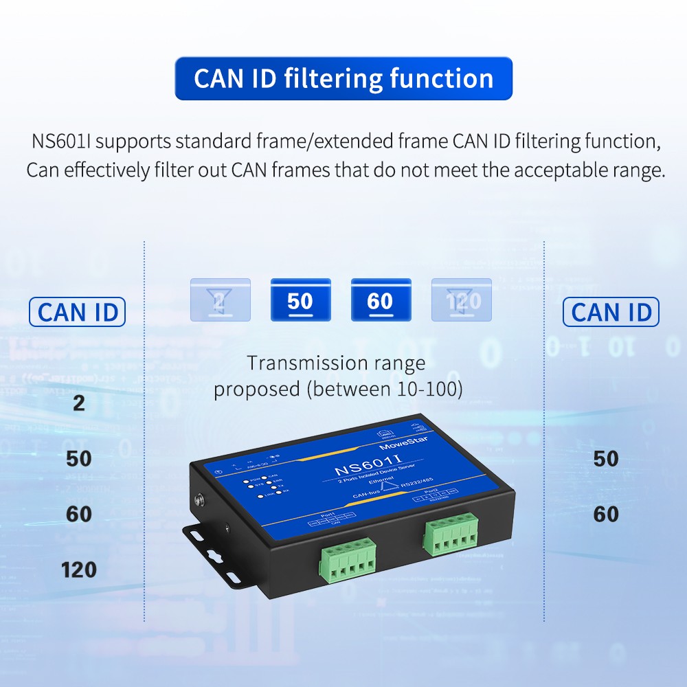 1 Port CAN-bus + 1*RS232/485 To Ethernet Opto-isolated Wall-mounted Ethernet CAN-bus Server