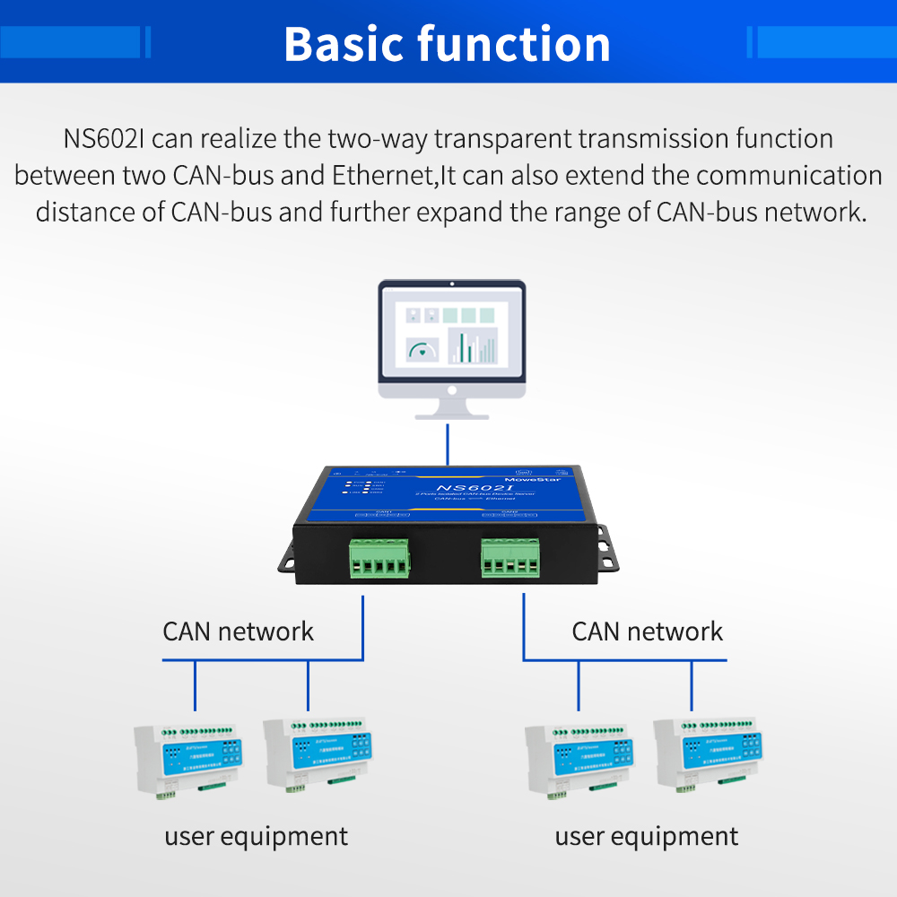 2 Ports CAN-bus To Ethernet Opto-isolated Wall-mounted Ethernet CAN-bus Server