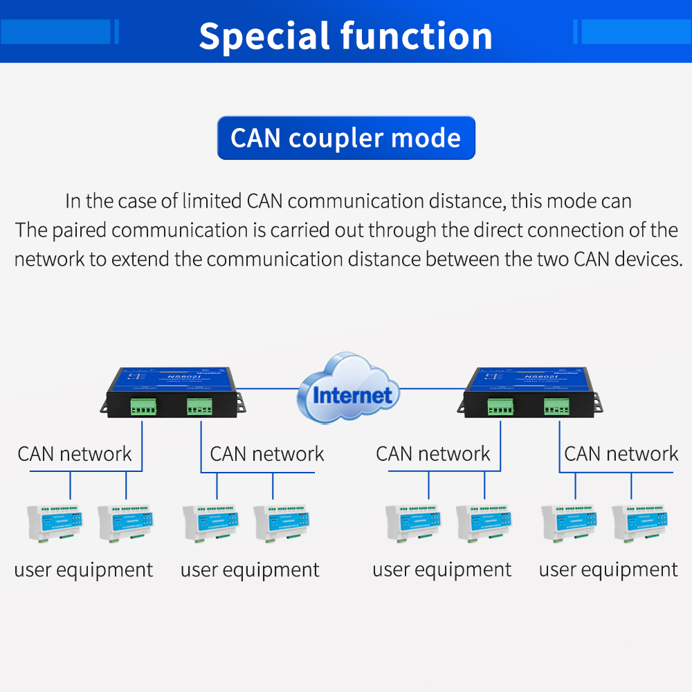 2 Ports CAN-bus To Ethernet Opto-isolated Wall-mounted Ethernet CAN-bus Server