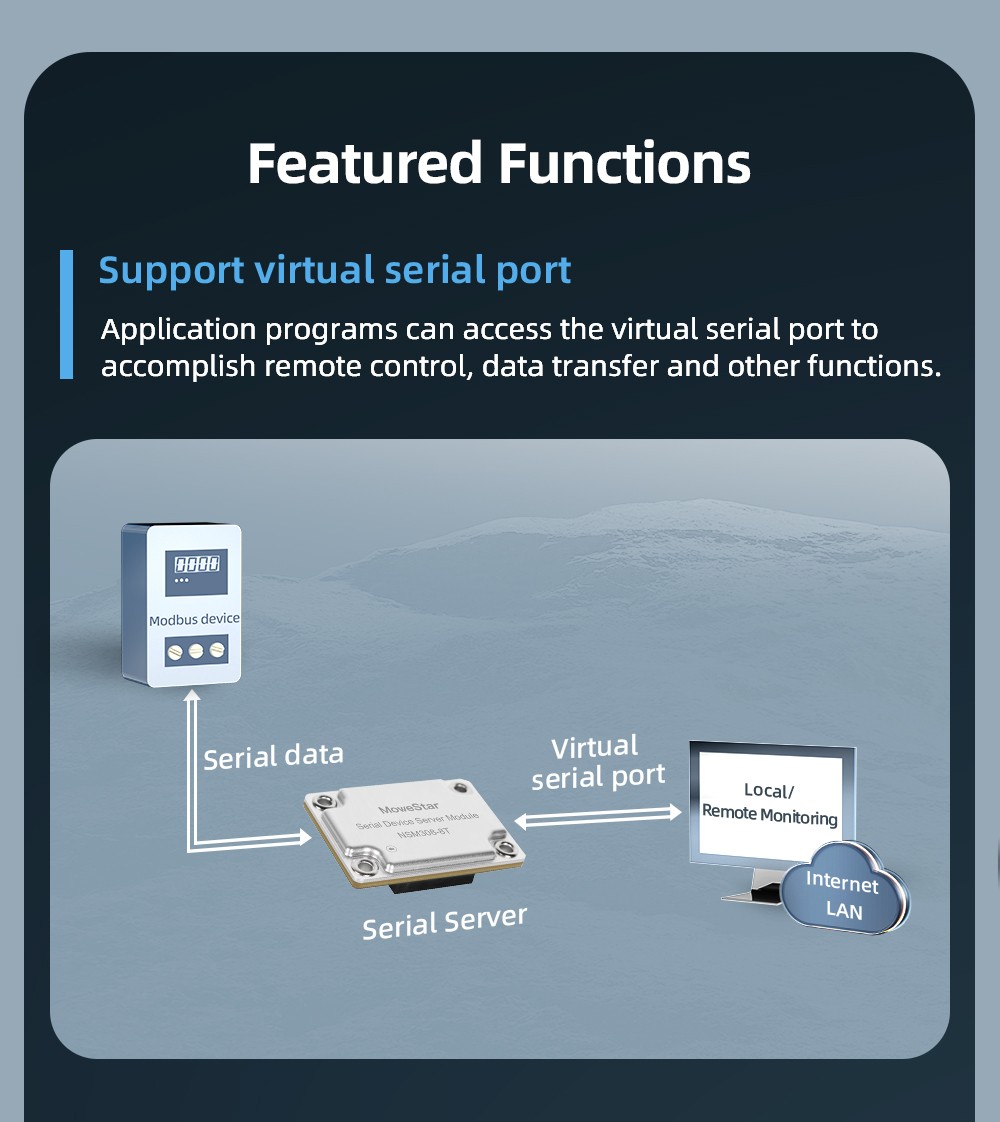 Industrial Embedded Serial Server Module