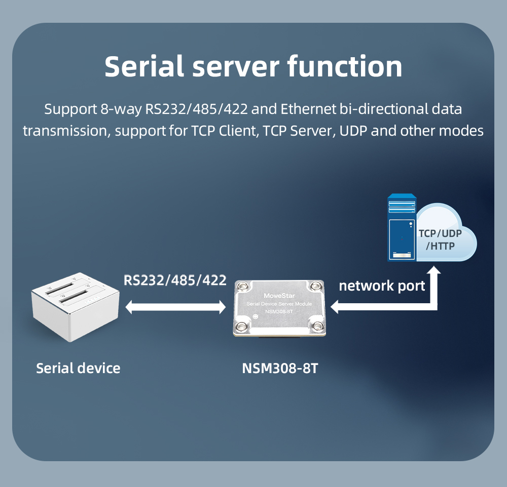 Industrial Embedded Serial Server Module