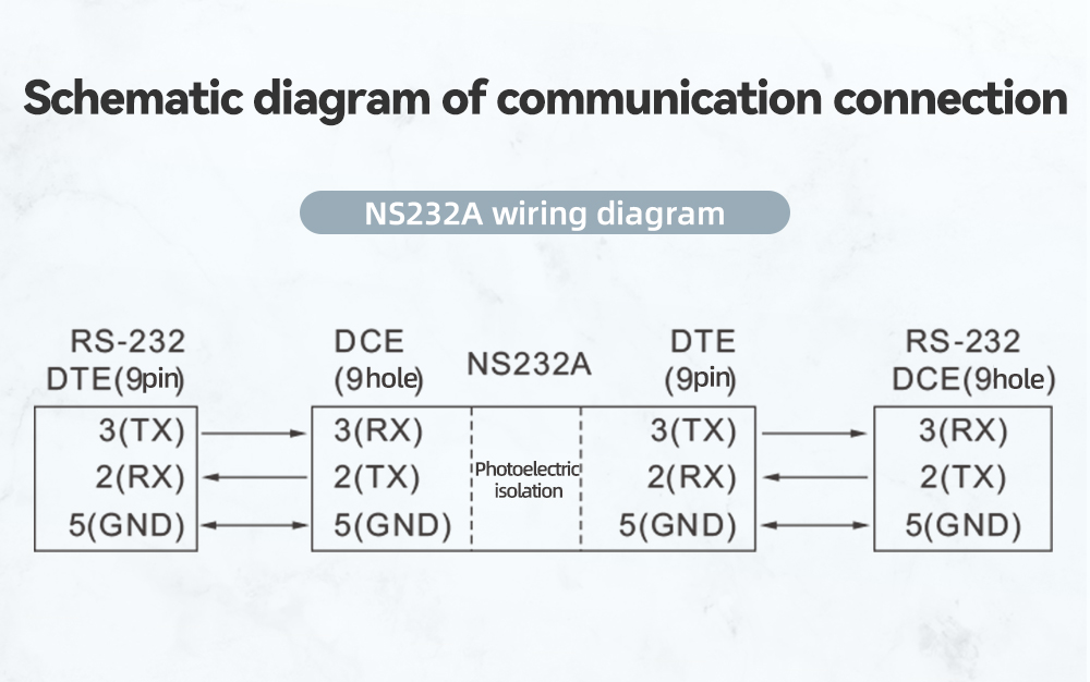 NS232A RS232 Three Wire Signal Isolated Protector