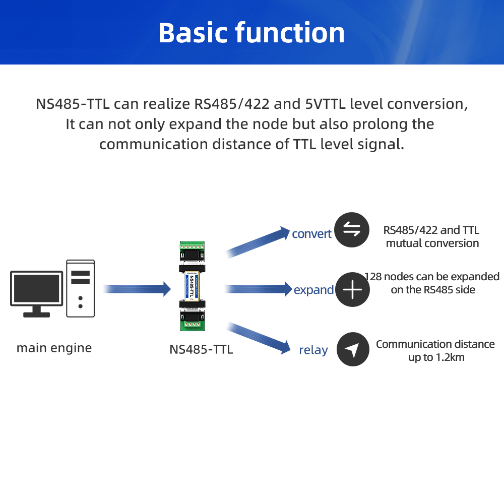 RS485/422 To TTL Level Converter