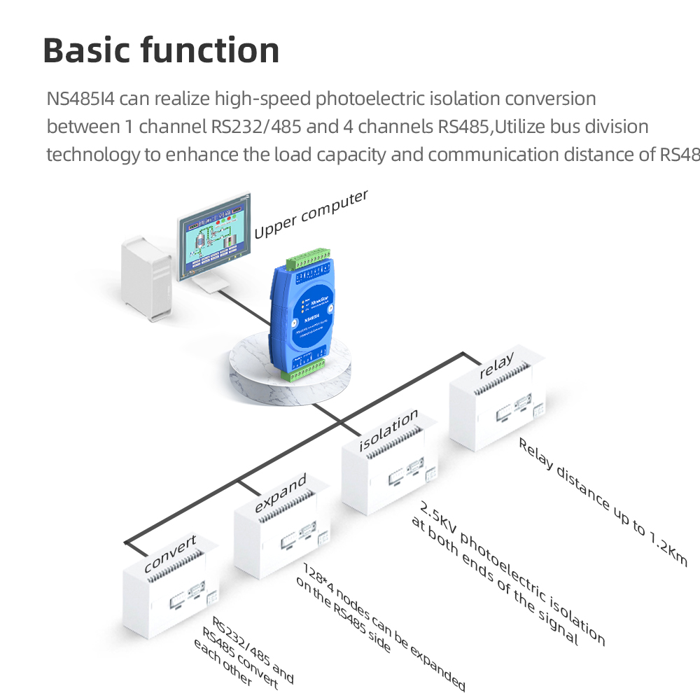 1 Port RS232/485 To 4 Ports RS485 Passive Isolated HUB