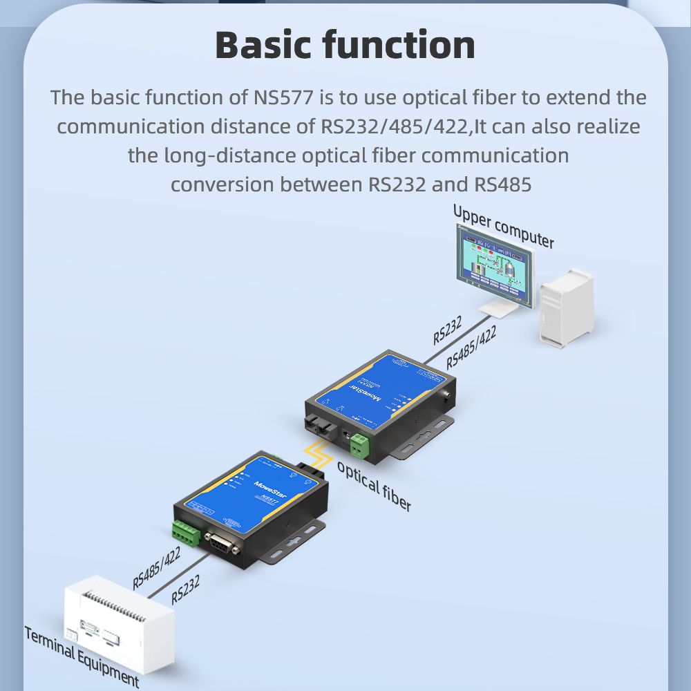 RS232/485/422 Serial To Fiber Modem