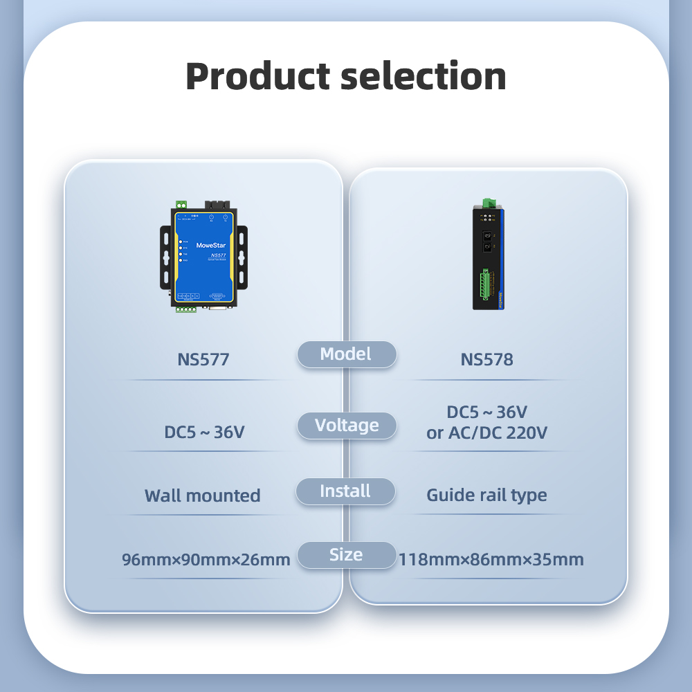 RS232/485/422 Serial To Fiber Modem