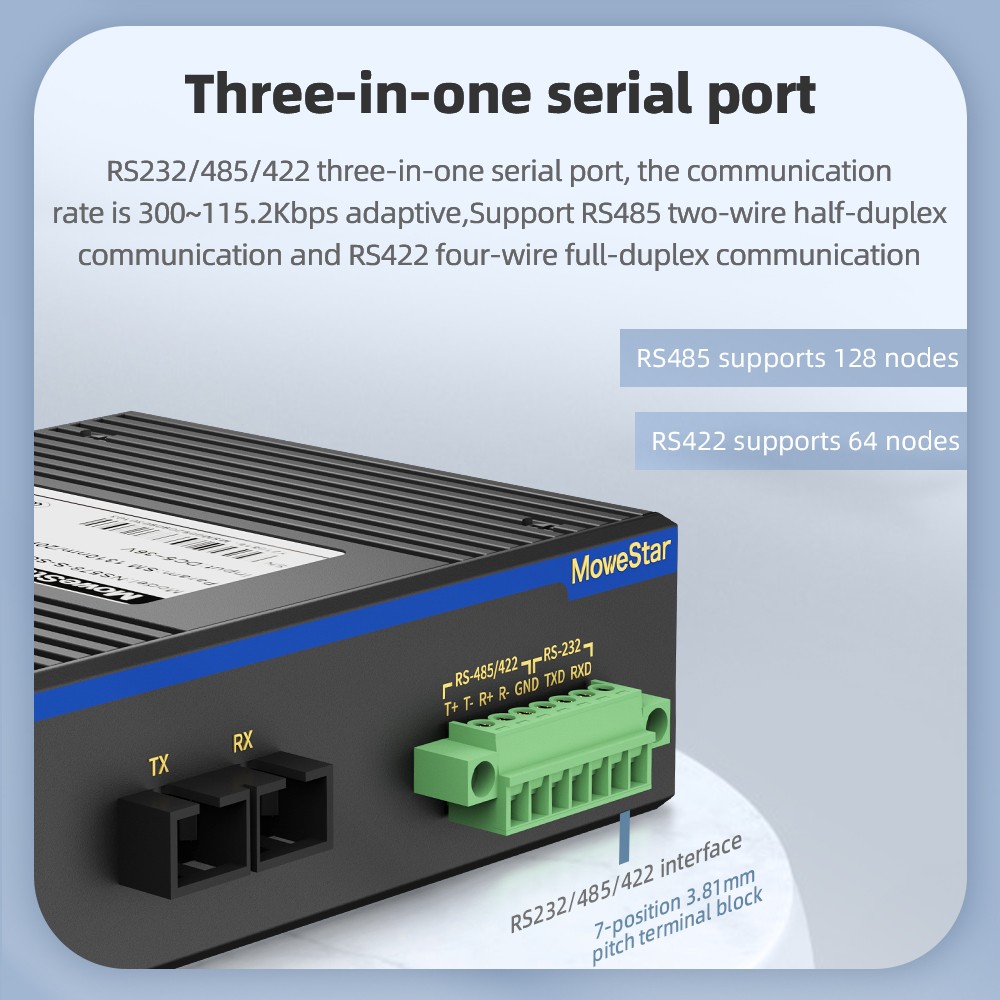 Din-Rail RS232/485/422 Serial To Fiber Modem