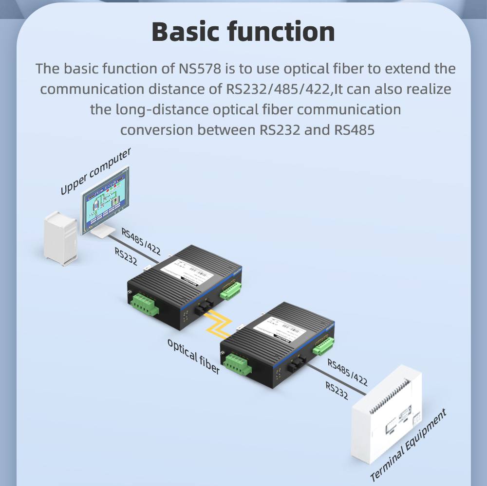 Din-Rail RS232/485/422 Serial To Fiber Modem