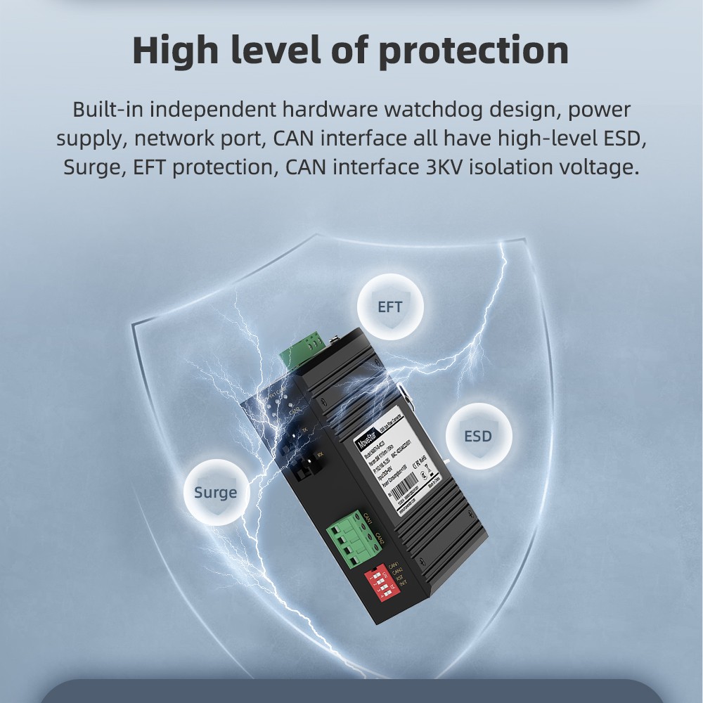 2 Ports CAN-bus To 1 Optical Port