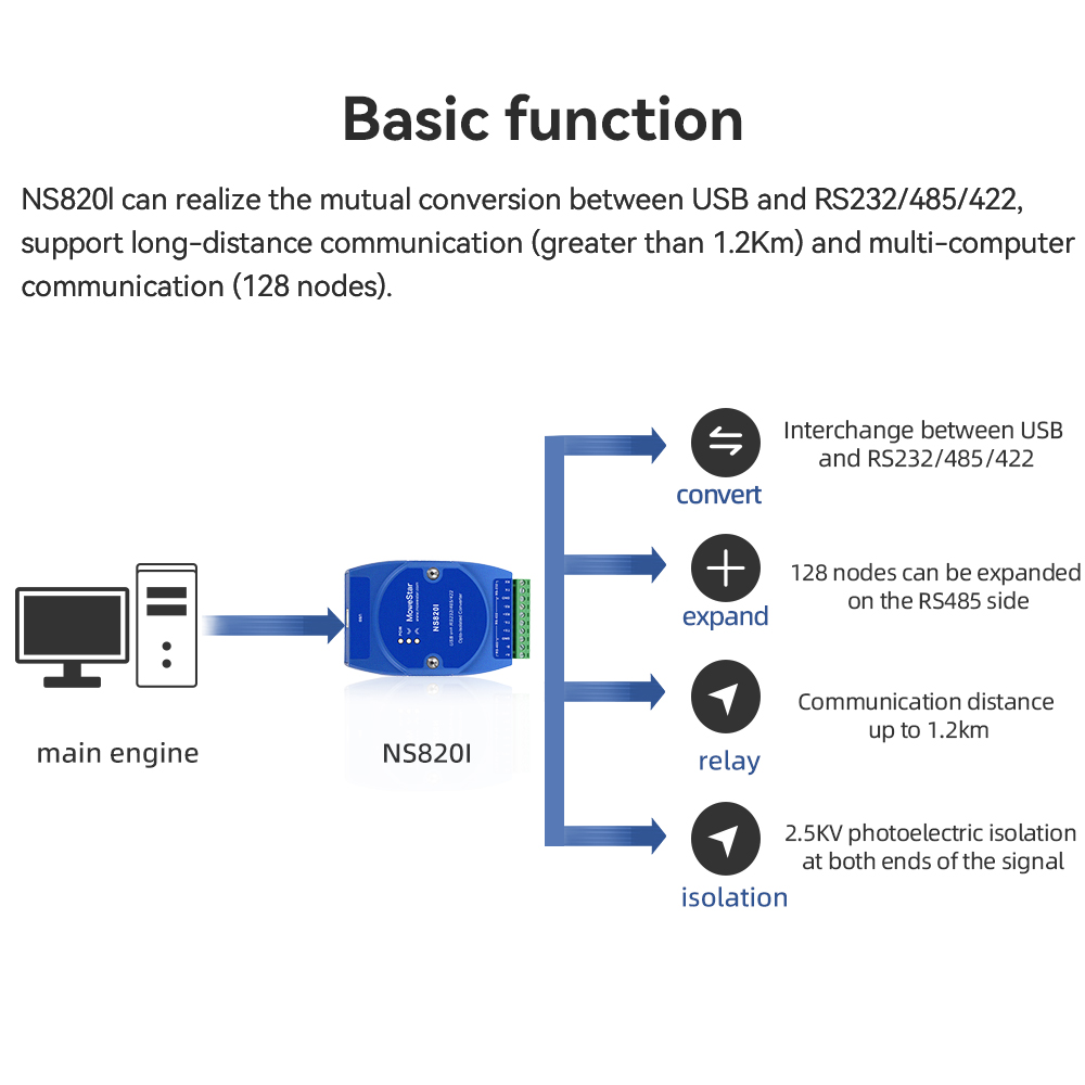 USB To RS232/485/422 Serial Converter