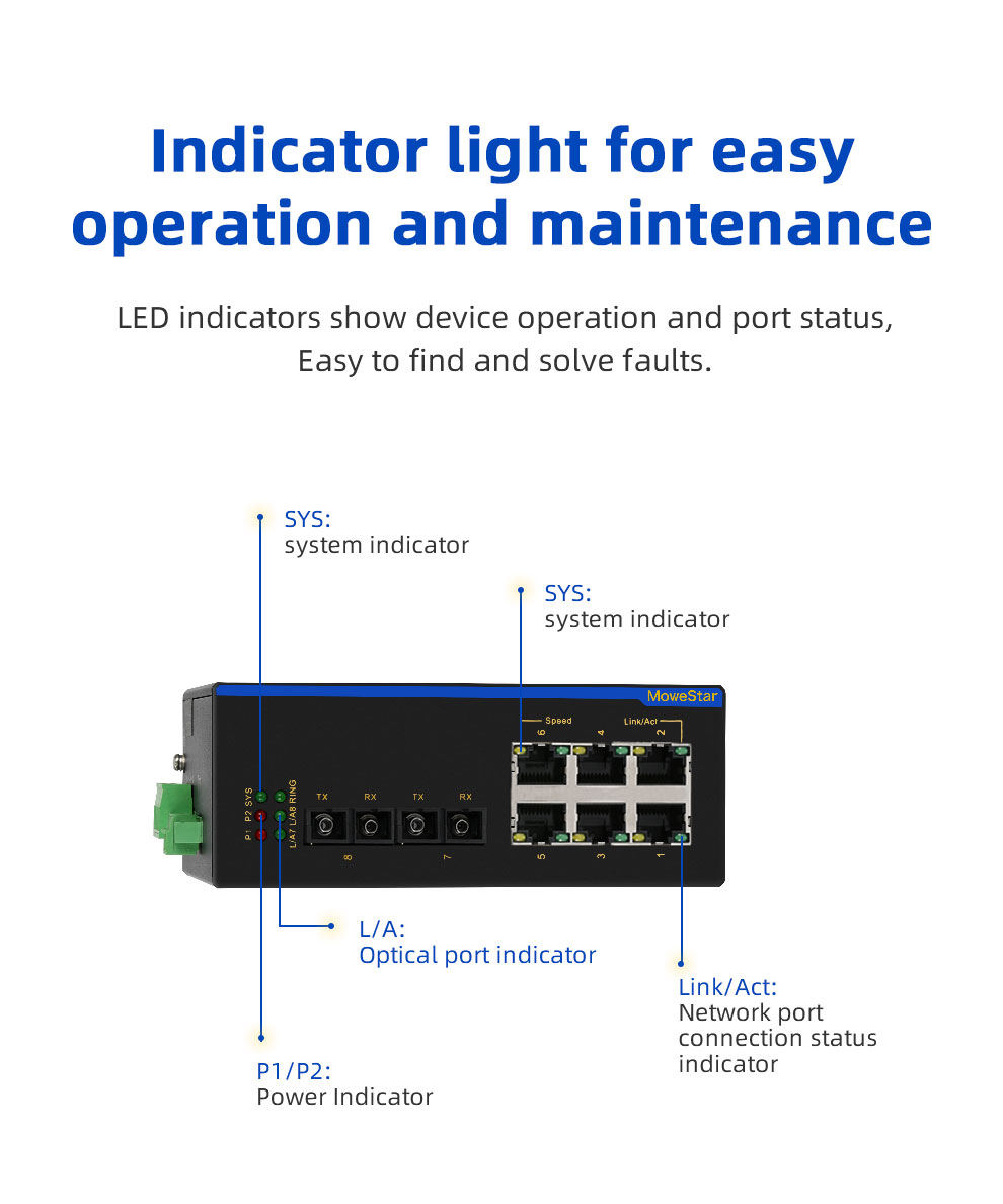 2 Ports 100M F(x) + 6 Ports 10/100M T(x) Din-Rail Unmanaged Industrial Ethernet Switch