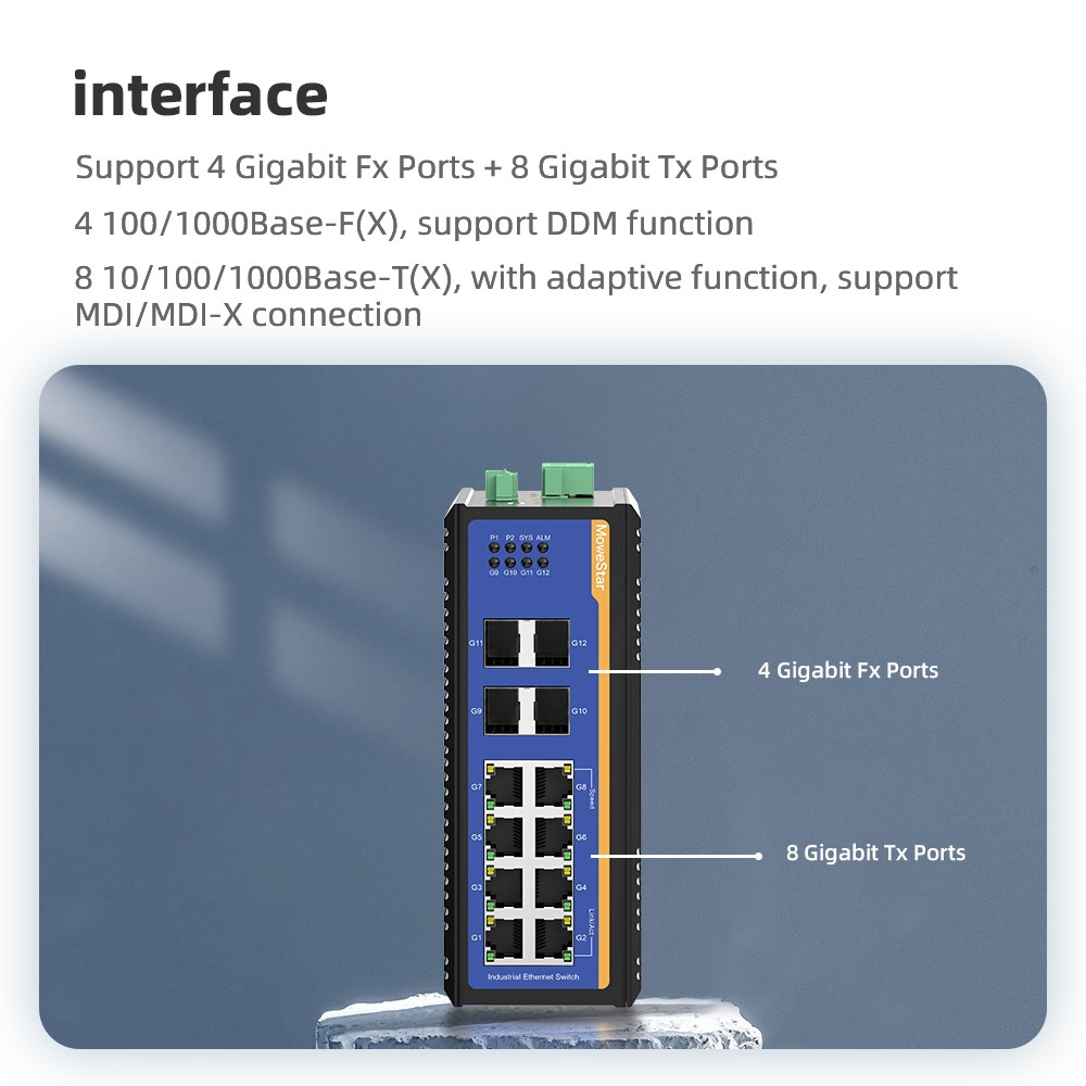 4 Ports Gigabit SFP + 8 Ports Gigabit RJ45 Din-Rail Managed Industrial Ethernet Switch