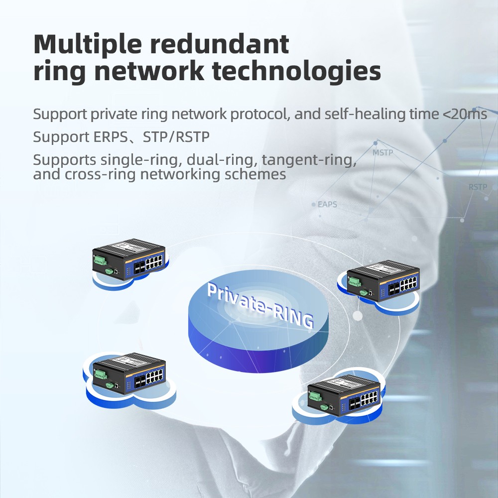4 Ports Gigabit SFP + 8 Ports Gigabit RJ45 Din-Rail Managed Industrial Ethernet Switch