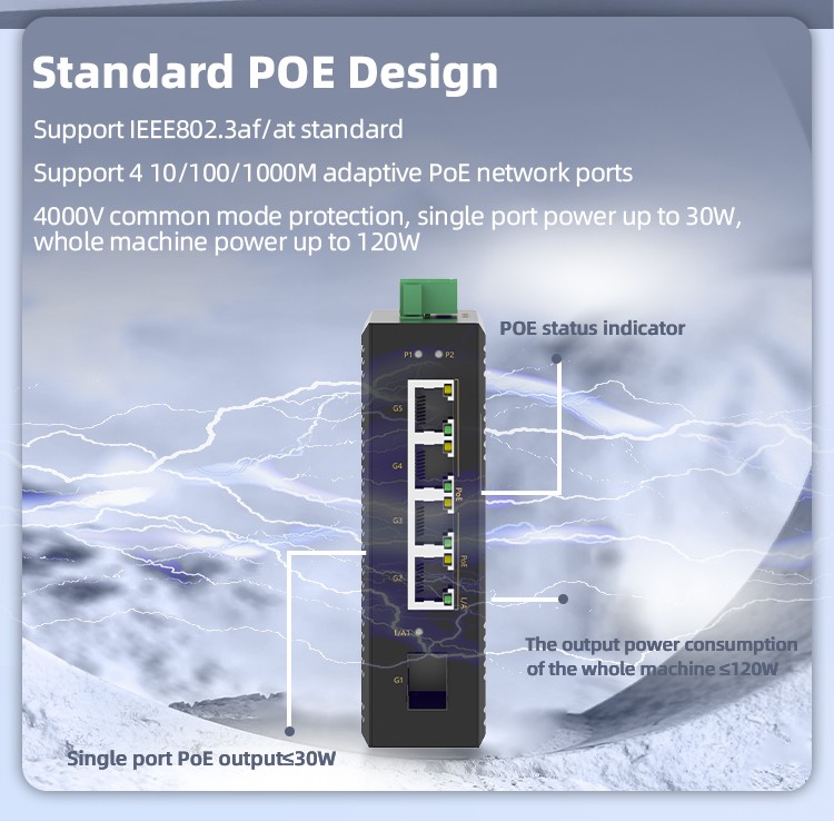 1 Port Gigabit SFP + 4 Ports Gigabit PoE RJ45 Din-Rail Unmanaged Industrial PoE Switch
