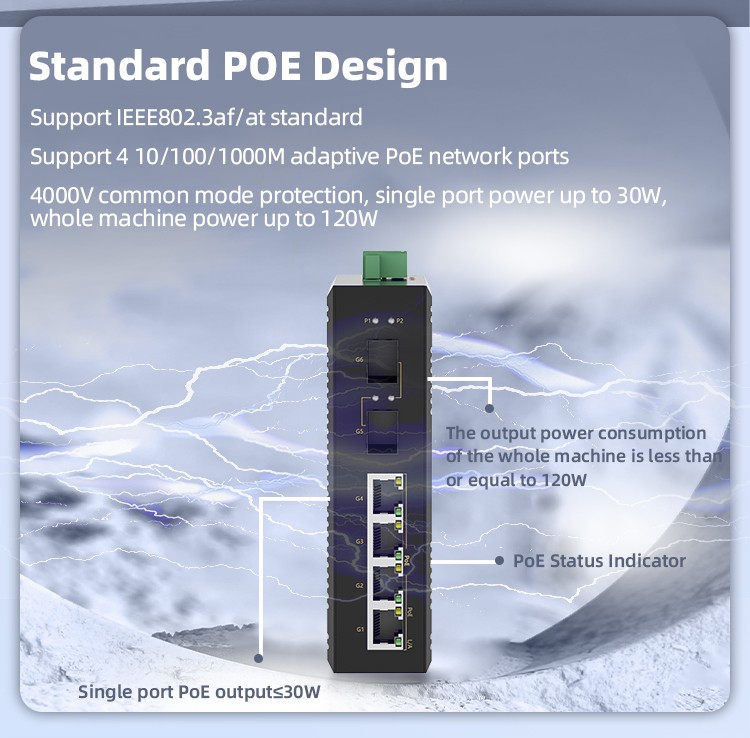 2 Ports Gigabit SFP + 4 Ports Gigabit PoE RJ45 Din-Rail Unmanaged Industrial PoE Switch