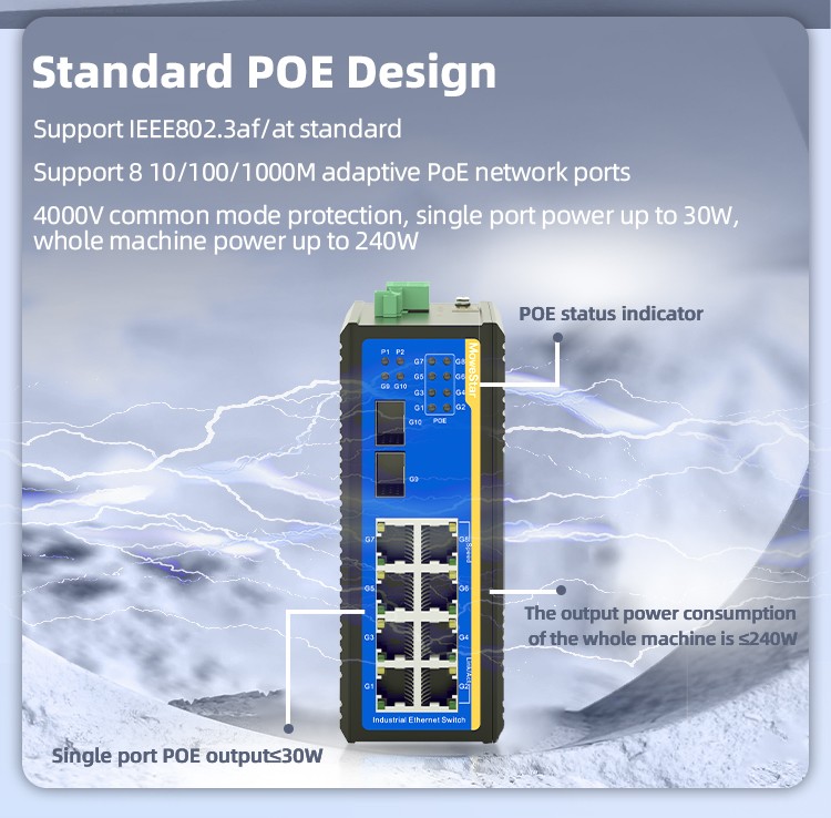 2 Ports Gigabit SFP + 8 Ports Gigabit PoE RJ45 Din-Rail Unmanaged Industrial PoE Switch