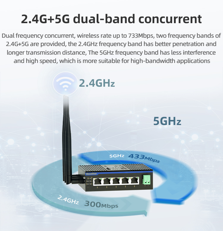 5 Ports Din-Rail Industrial WIFI Wireless Router
