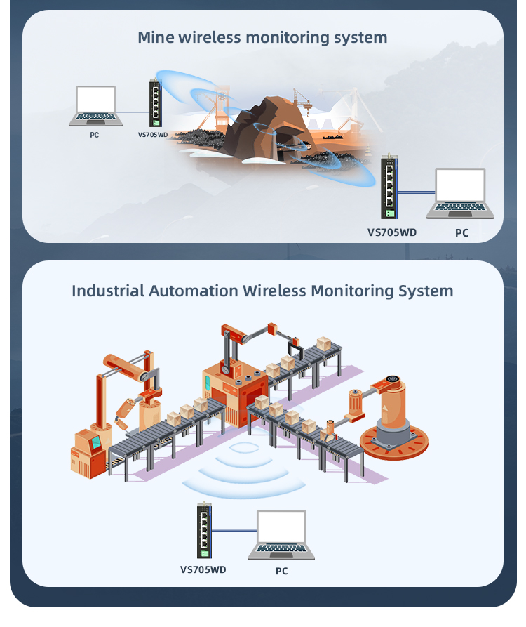 5 Ports Din-Rail Industrial WIFI dual band Wireless Router