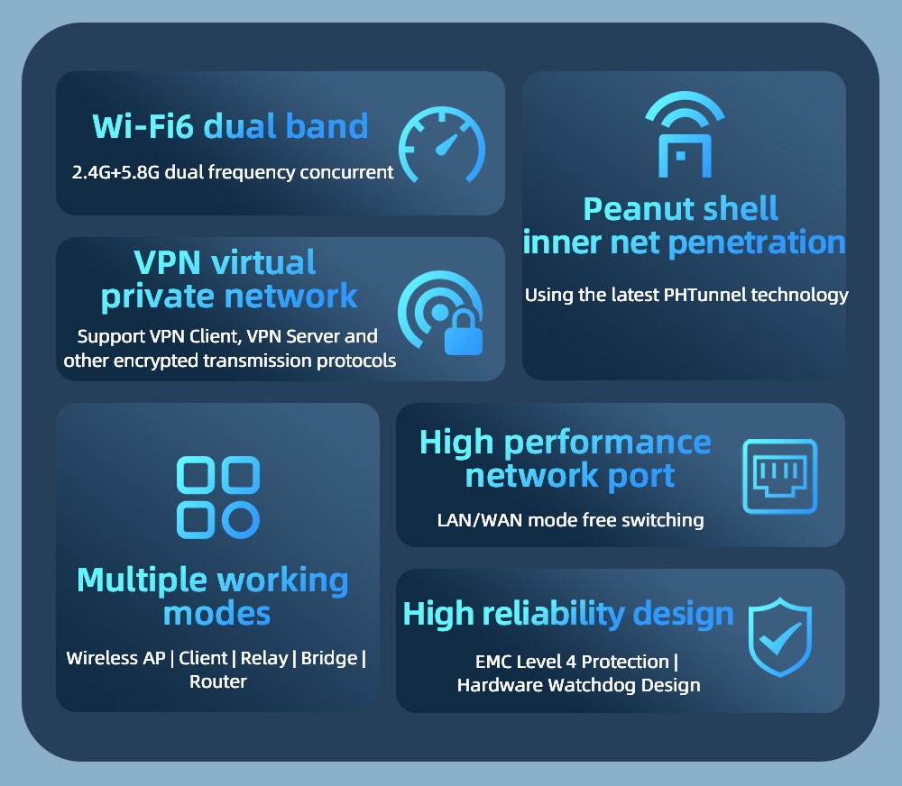 5 Ports Gigabit RJ45 Din-Rail Dual Band Wi-Fi6 Wireless Router