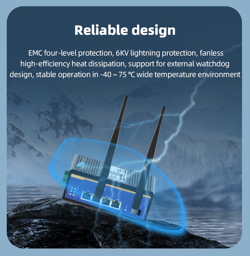 1 Port Gigabit SFP + 4 Ports Gigabit RJ45 Din-Rail Dual Band Wi-Fi6 Wireless Router