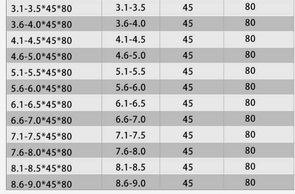 Tungsten carbide drill bit blue coating superhard extended perforated straight shank carbide twist drill